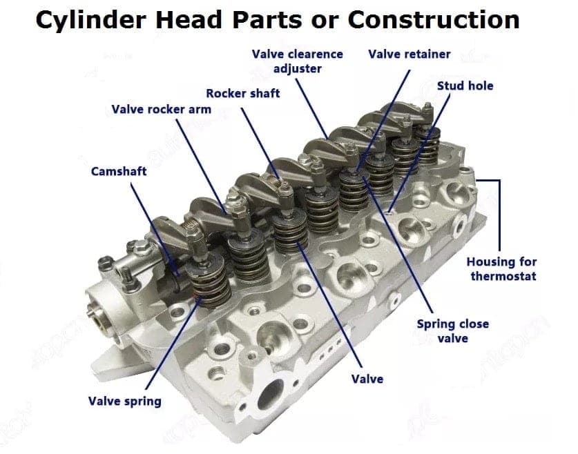 Cylinder Head Assembly